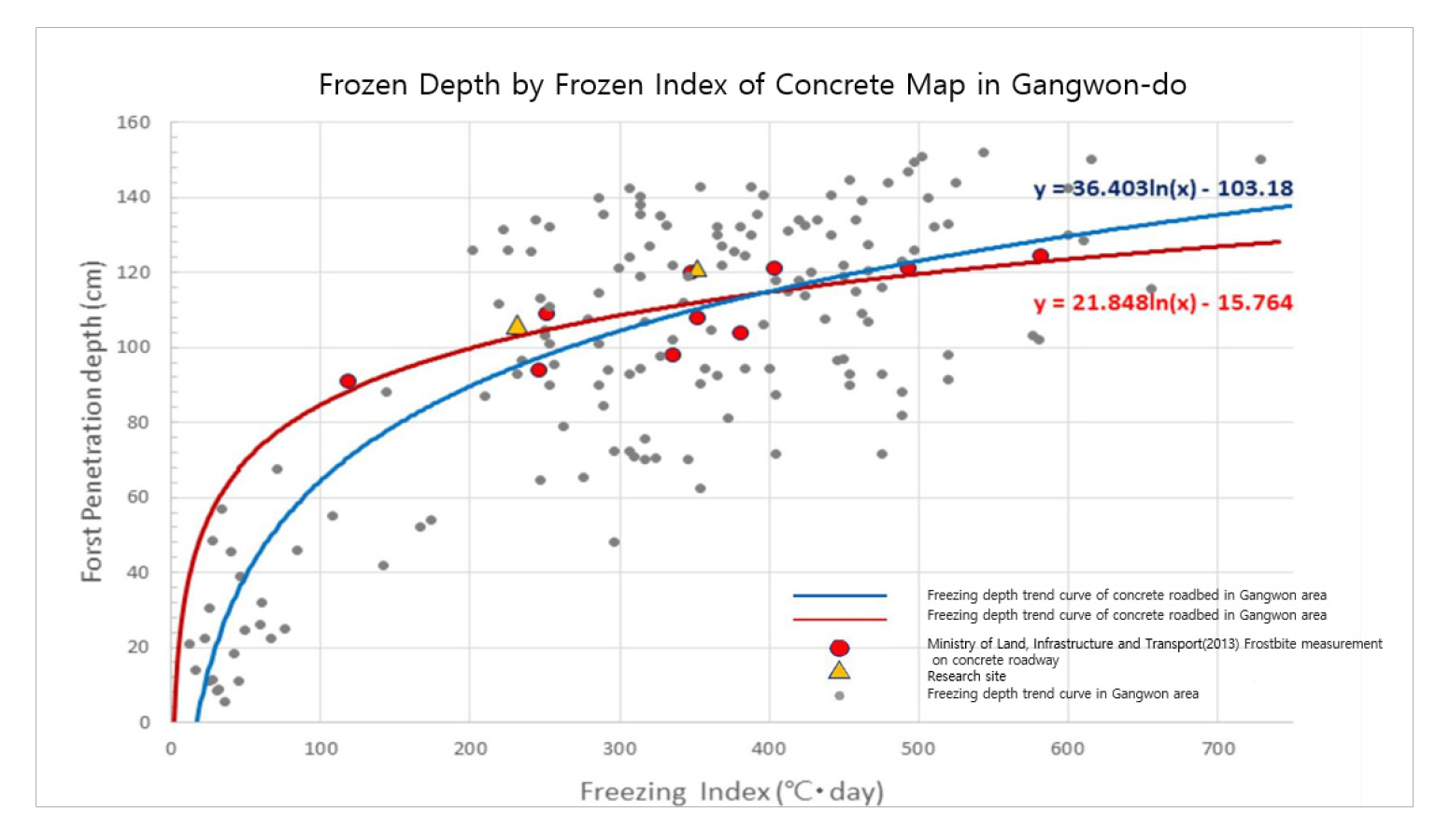 A Study on Compute of Freezing Depth through Frost Damage Investigation ...