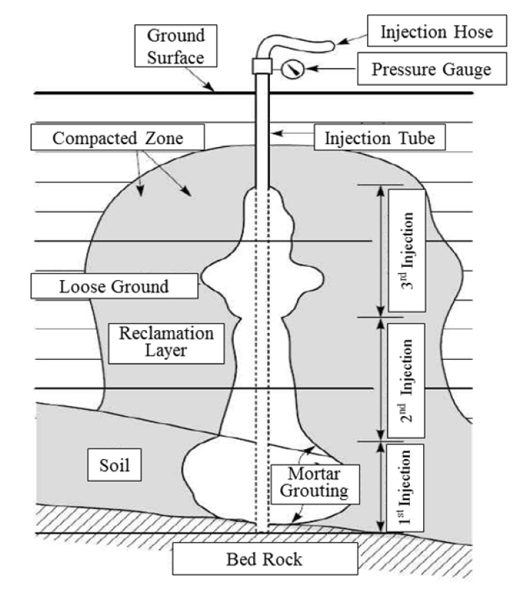 Development and Reliability Verification of Quality Control System for ...