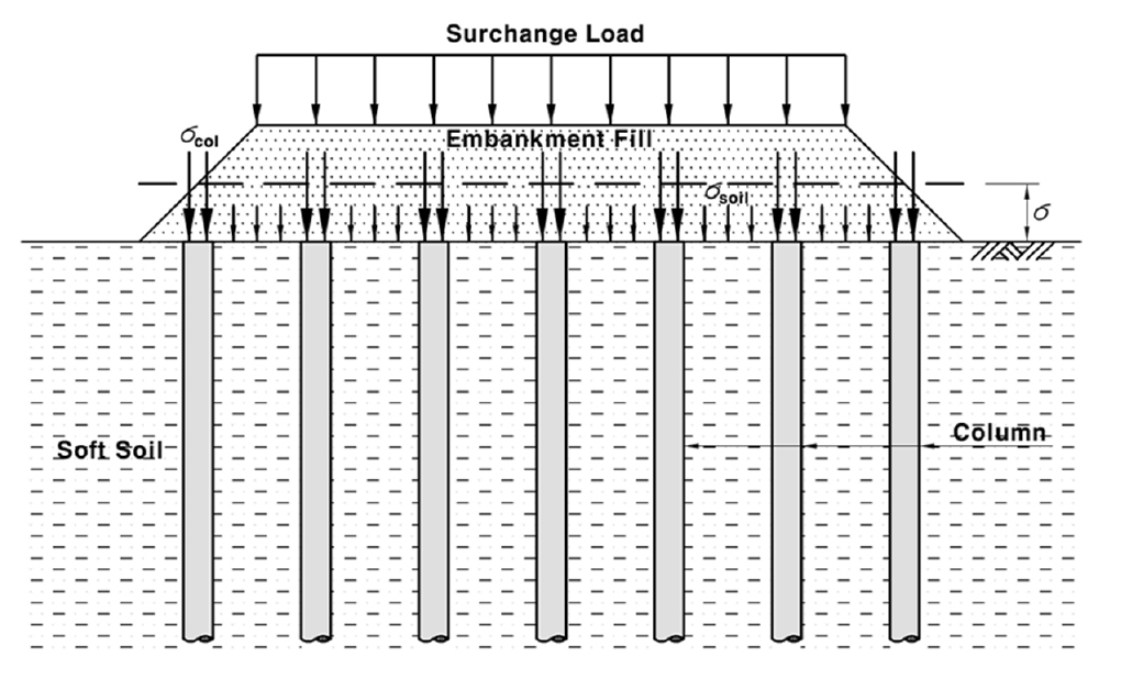 Numerical Evaluation of Geosynthetic Reinforced Column Supported ...