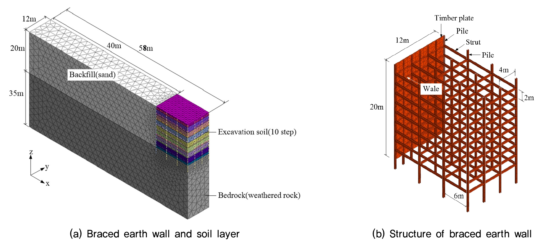 A Study on the Optimal Pre-loading Calculation of Strut of Retaining ...