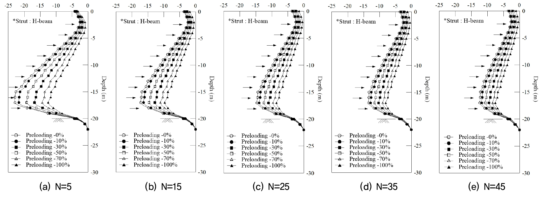A Study on the Optimal Pre-loading Calculation of Strut of Retaining ...