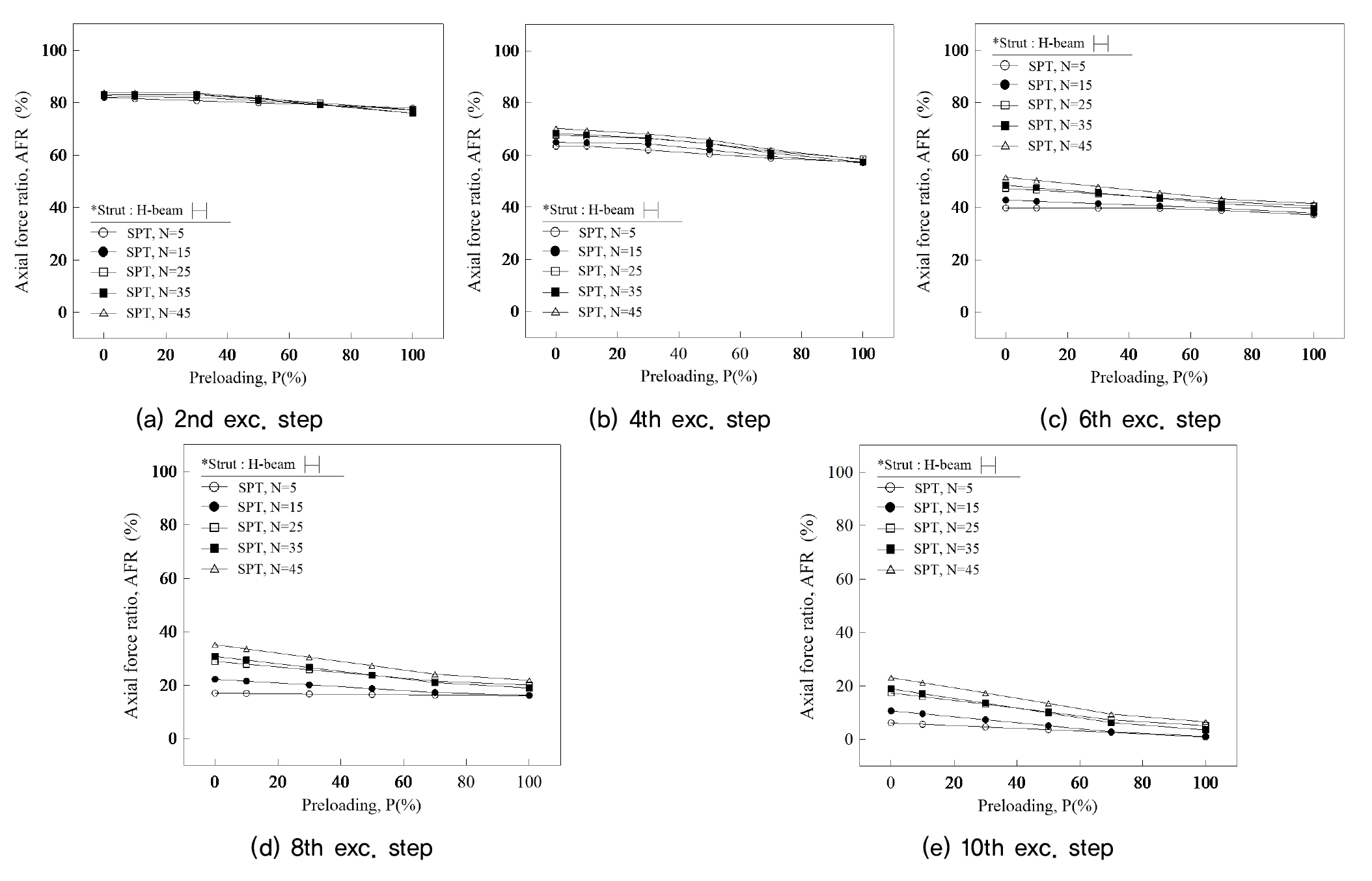 A Study on the Optimal Pre-loading Calculation of Strut of Retaining ...