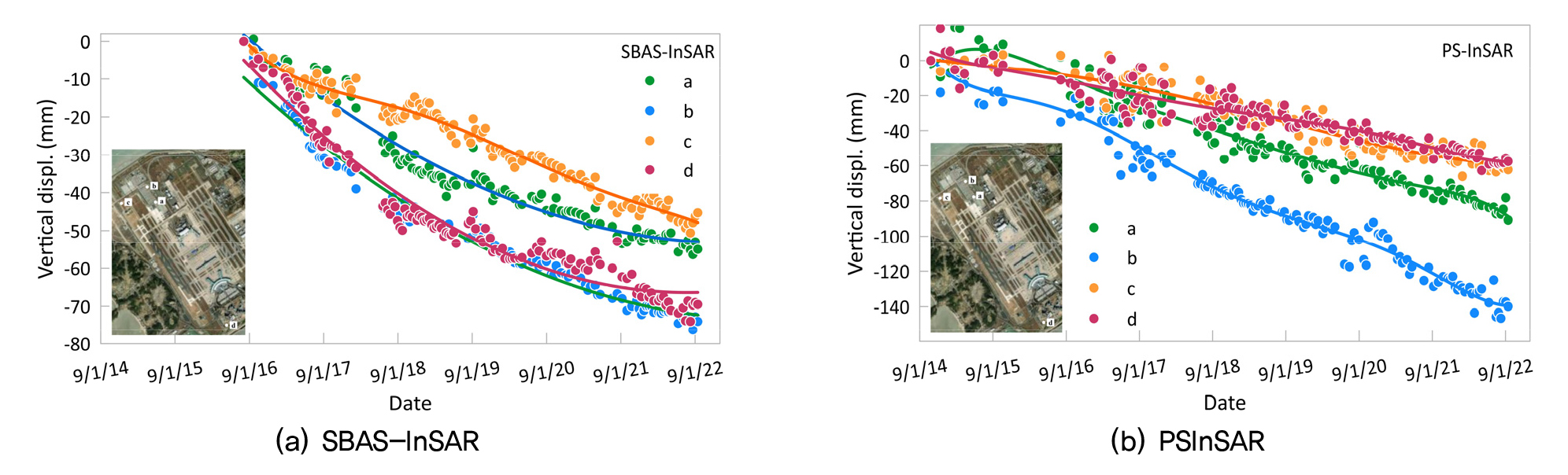 Ground Settlement Monitoring using SAR Satellite Images