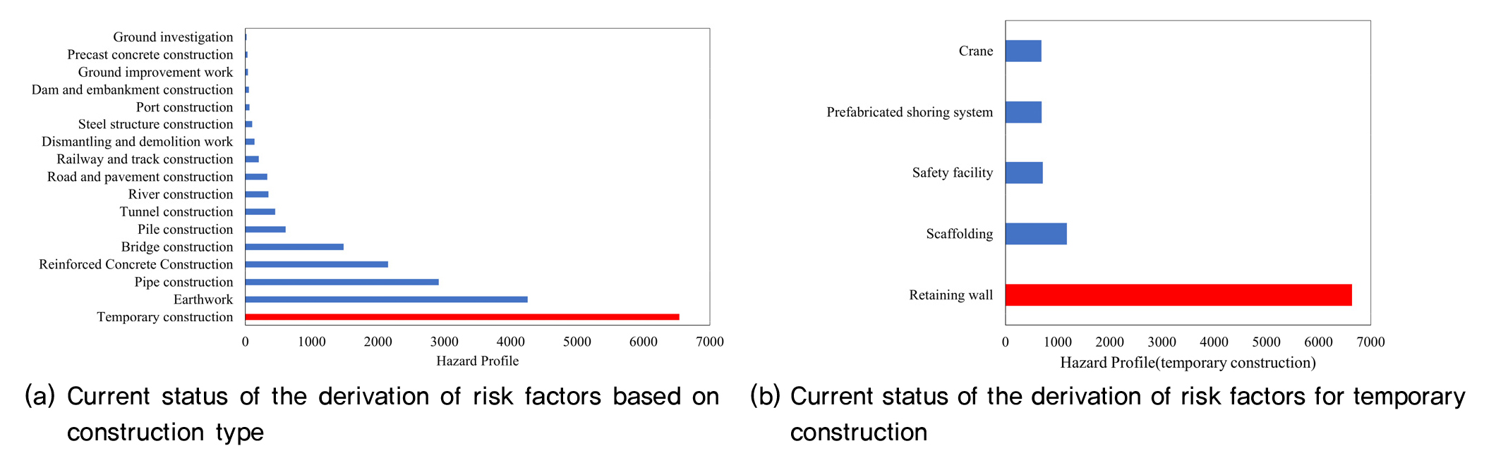 Wallclaimer Risk Analysis of Accident and Measurement Costs Resulting from Incidents in ...